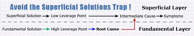 Causal chain