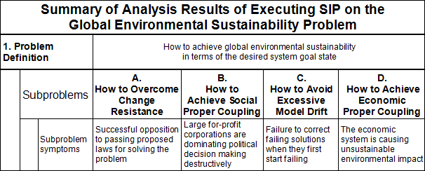 Summary of Analysis table, top only