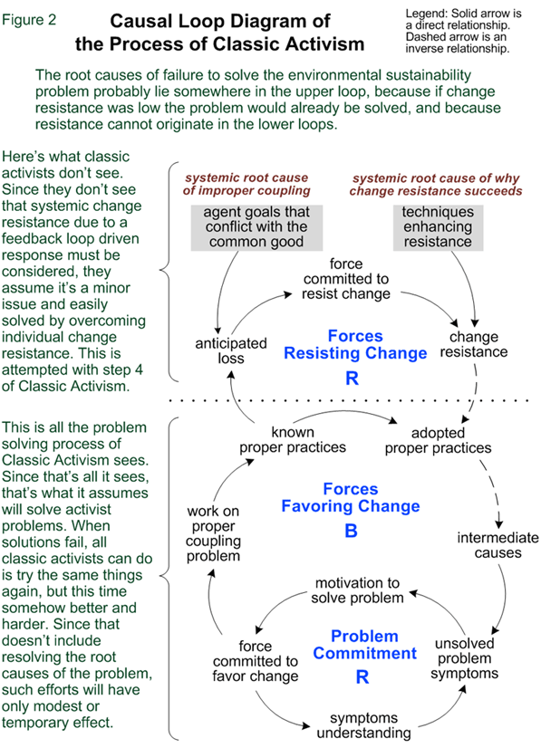 Change Resistance as the Crux of the Environmental ... causal diagram root 