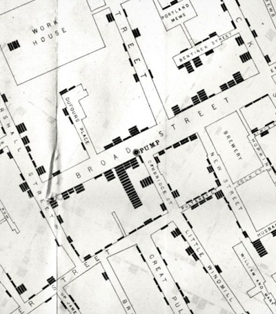 John Snow's spot map of the 1854 London choloera epidemic