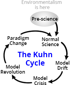 Prescience prestep of Kuhn Cycle